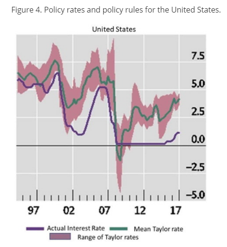 هدف گذاری تورم در اقتصادهای نوظهور با تورم بالا: درس هایی درباره قوانین و ابزارها