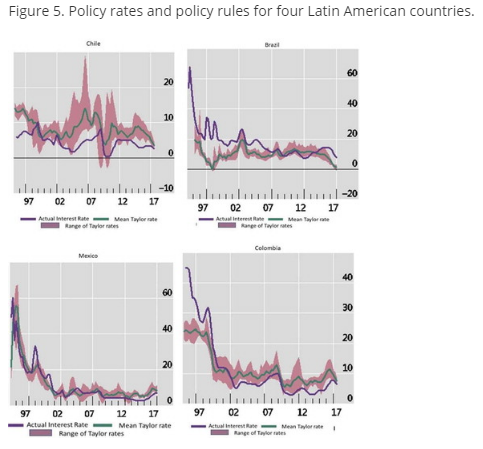 هدف گذاری تورم در اقتصادهای نوظهور با تورم بالا: درس هایی درباره قوانین و ابزارها