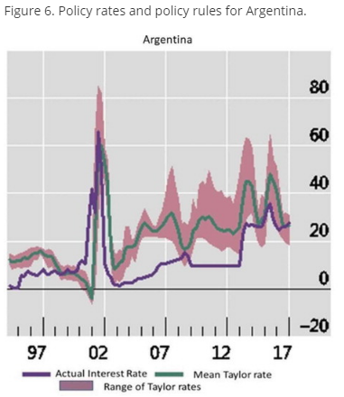 هدف گذاری تورم در اقتصادهای نوظهور با تورم بالا: درس هایی درباره قوانین و ابزارها