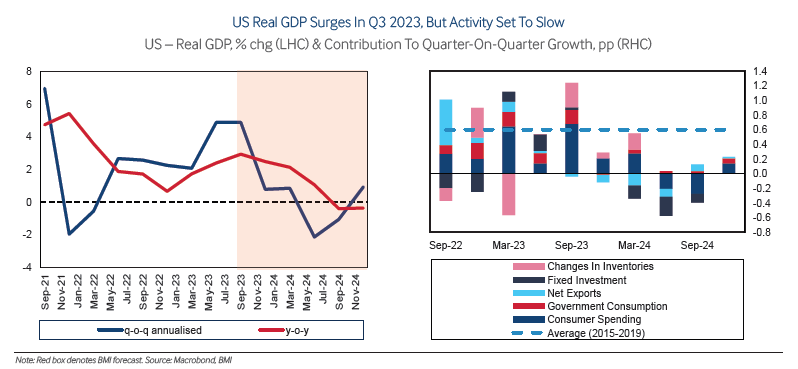 چشمانداز اقتصاد جهان در سال ۲۰۲۴