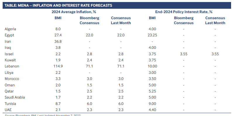 چشمانداز اقتصاد جهان در سال ۲۰۲۴
