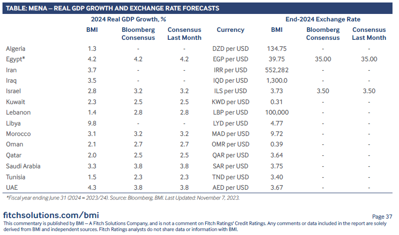 چشمانداز اقتصاد جهان در سال ۲۰۲۴