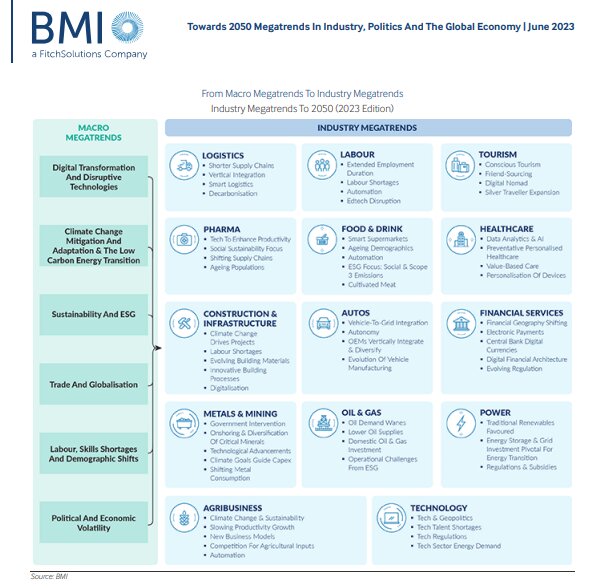 مسیر تحولات جهانی تا سال ۲۰۵۰؟!