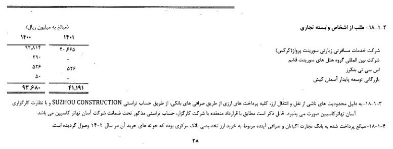 ۳ هواپیمای قشمایر در رهن بانک ملی/ زمین ۳۸ هزار متری هنوز تحویل هواپیمایی قشم نشده است