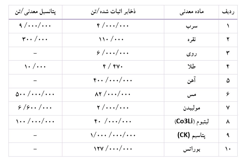 سلام پرطمع ماسک به آرژانتین/ همدردی با راست افراطی باهدف لیتیوم برای باطری