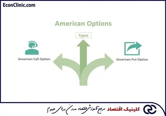 اختیار آمریکایی چیست؟ اختیار آمریکایی چیست؟