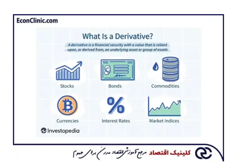 مشتقات مالی چیست؟