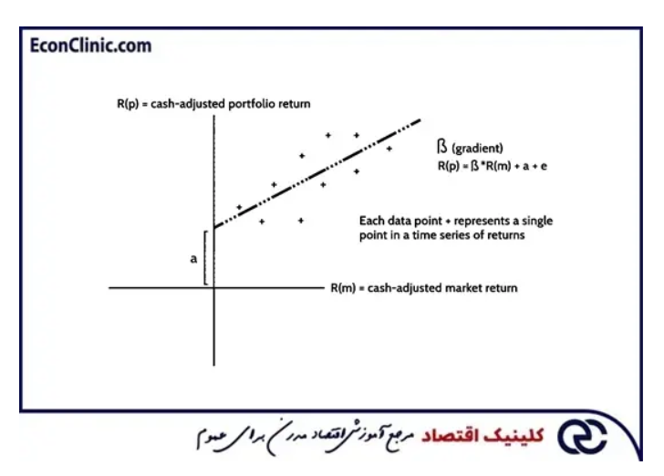 مدیریت ریسک مالی چیست؟