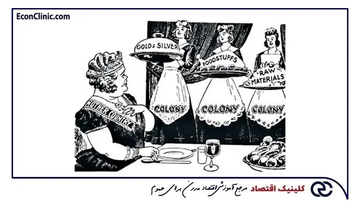 اقتصاد توسعه چیست؟