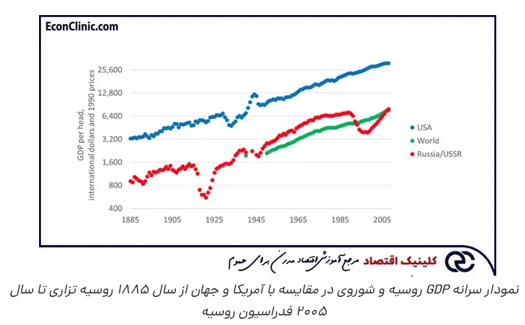 اقتصاد توسعه چیست؟
