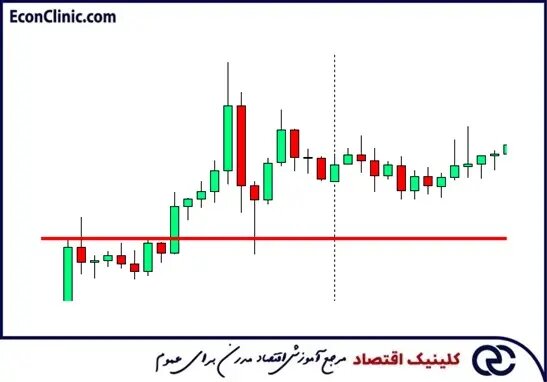 پولبک چیست؟ انواع پولبک کدامند؟