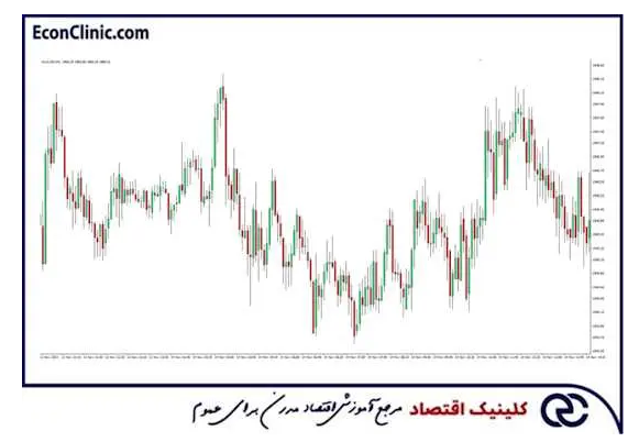 انواع روند و خط روند چیست؟