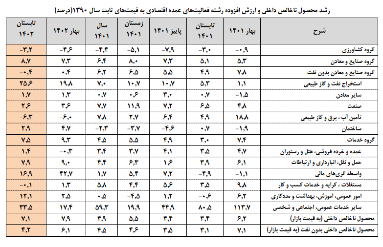 عقبگرد معادن با سیاست های دولتی و خروج سرمایه گذاران خصوصی