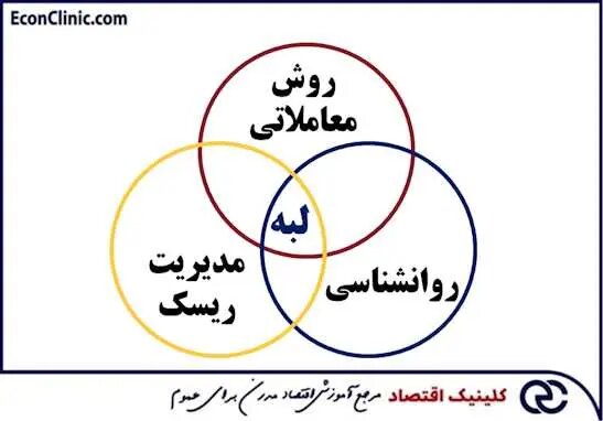 لبه معاملاتی چیست؟ لبه معاملاتی چیست؟