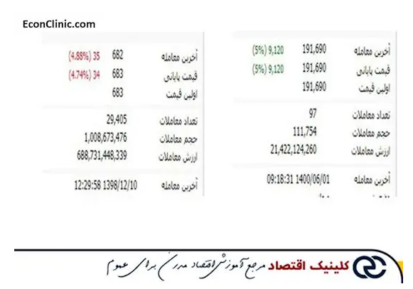 تحلیل بنیادی (فاندامنتال) چیست؟