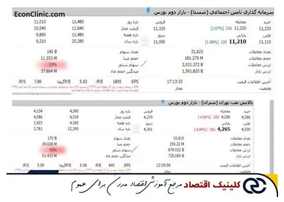 تحلیل بنیادی (فاندامنتال) چیست؟