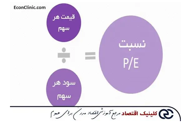 تحلیل بنیادی (فاندامنتال) چیست؟