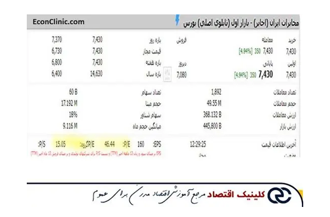 تحلیل بنیادی (فاندامنتال) چیست؟