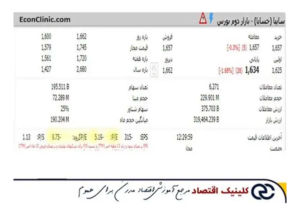 تحلیل بنیادی (فاندامنتال) چیست؟