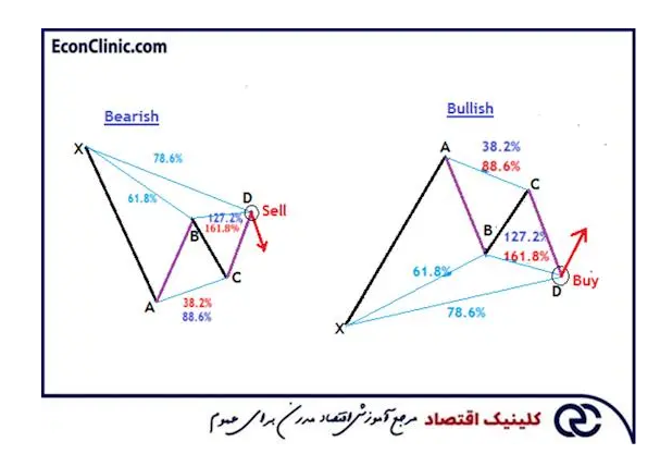 مقایسه تحلیل تکنیکال با تحلیل فاندامنتال