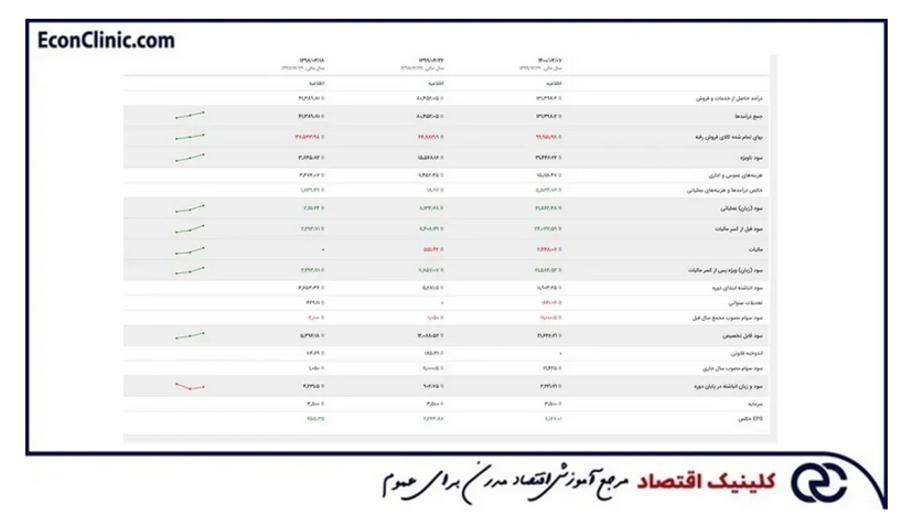 مقایسه تحلیل تکنیکال با تحلیل فاندامنتال