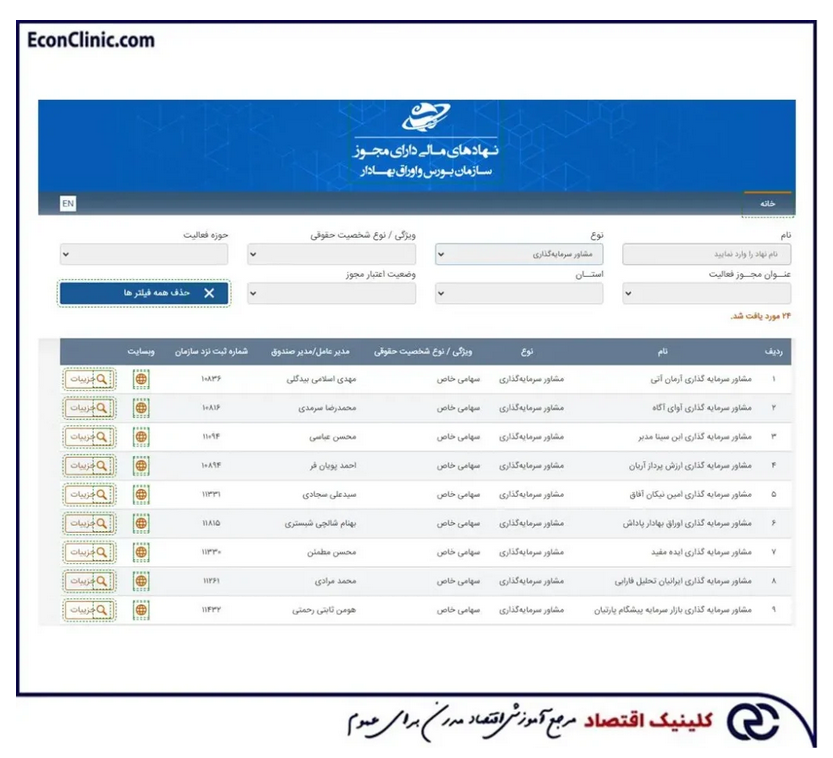 مشاوره سرمایه گذاری چیست؟