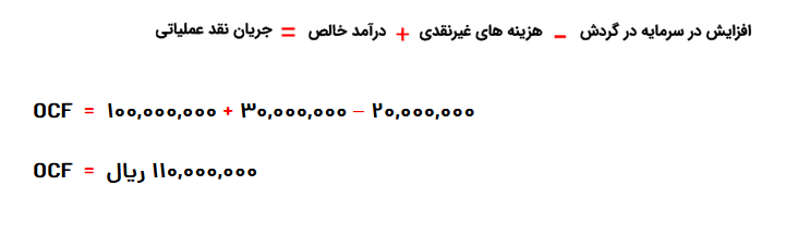 جریان نقد عملیاتی