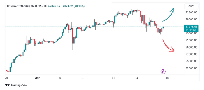 تحلیل آیندهٔ بیت کوین