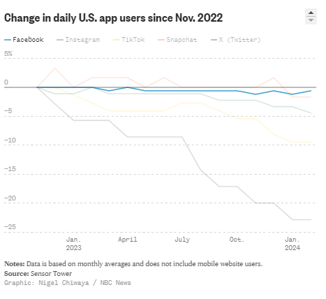 کجای کار ایلان ماسک اشتباه بود؟