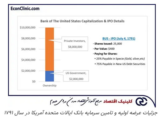 ترس و وحشت بازار، تاریخچه
