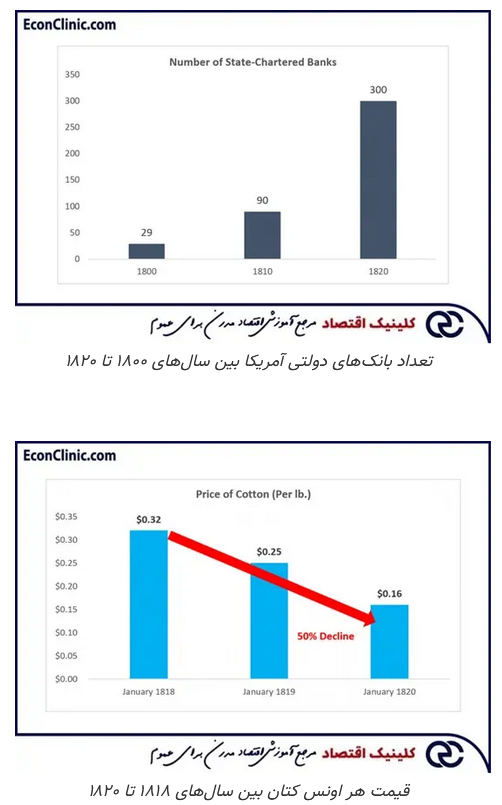 ترس و وحشت بازار، تاریخچه
