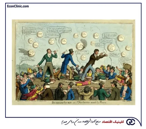 ترس و وحشت بازار، تاریخچه