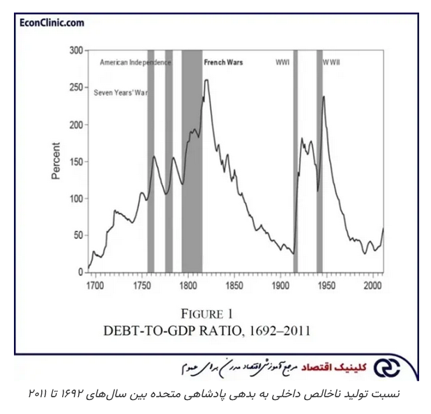 ترس و وحشت بازار، تاریخچه