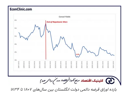 ترس و وحشت بازار، تاریخچه