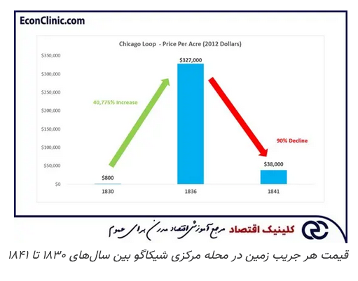 ترس و وحشت بازار، تاریخچه