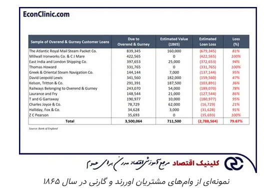 ترس و وحشت بازار، تاریخچه