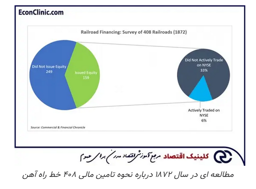 ترس و وحشت بازار، تاریخچه