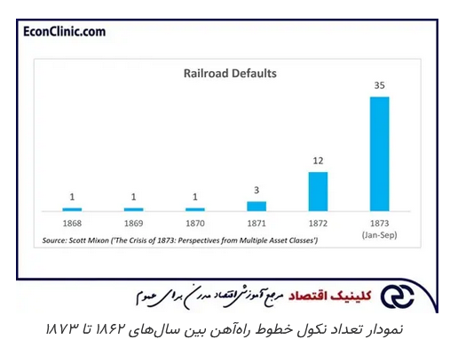 ترس و وحشت بازار، تاریخچه
