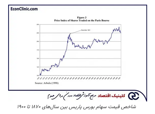 ترس و وحشت بازار، تاریخچه