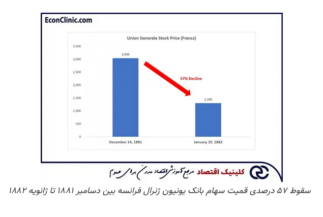 ترس و وحشت بازار، تاریخچه