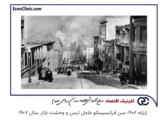 ترس و وحشت بازار، تاریخچه