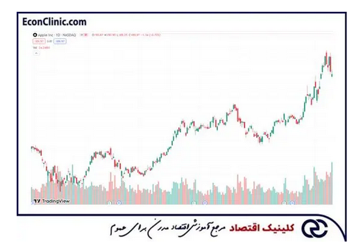 انواع نمودار بورس