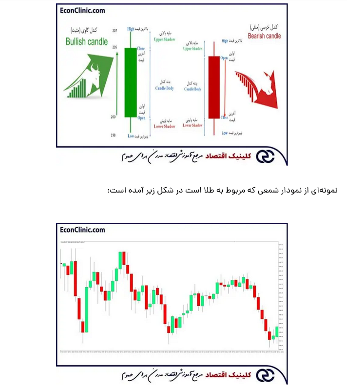 انواع نمودار بورس