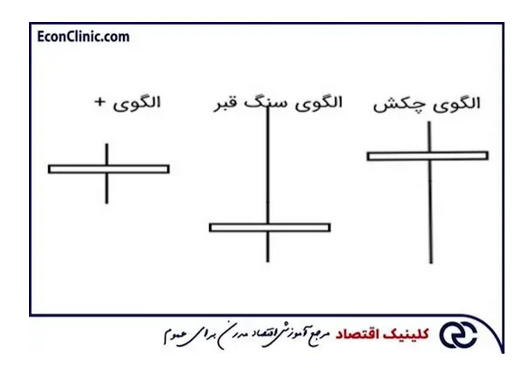 انواع نمودار بورس
