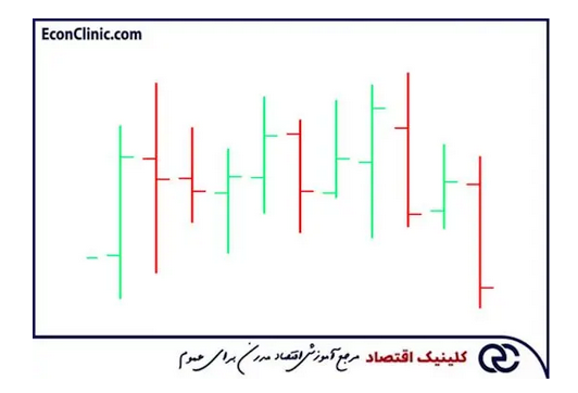 انواع نمودار بورس