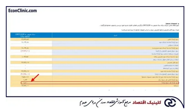 سود نقدی تقسیمی و نحوه دریافت آن