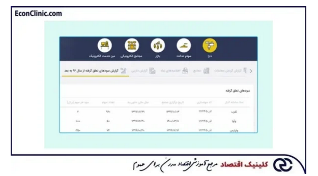 سود نقدی تقسیمی و نحوه دریافت آن