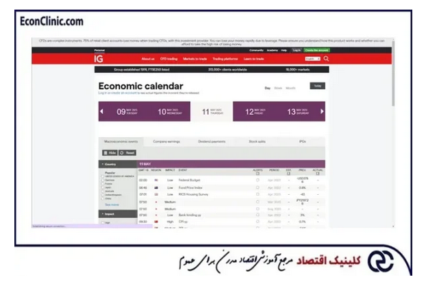آموزش تقویم اقتصادی فارکس