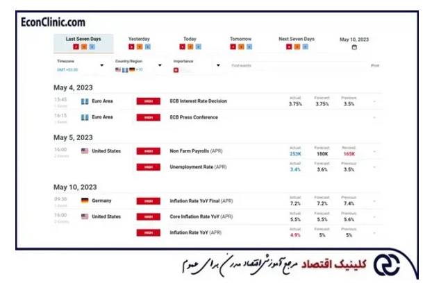 آموزش تقویم اقتصادی فارکس