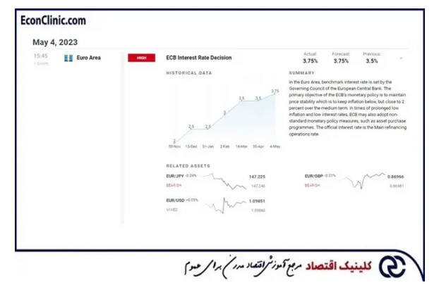 آموزش تقویم اقتصادی فارکس